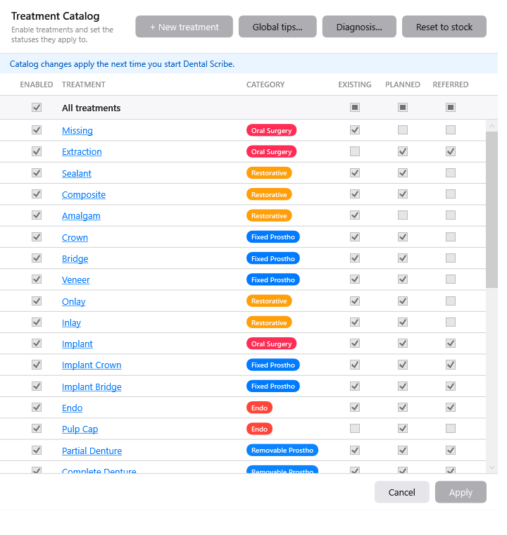 The Treatment Catalog — every treatment, its category, and Existing/Planned/Referred availability