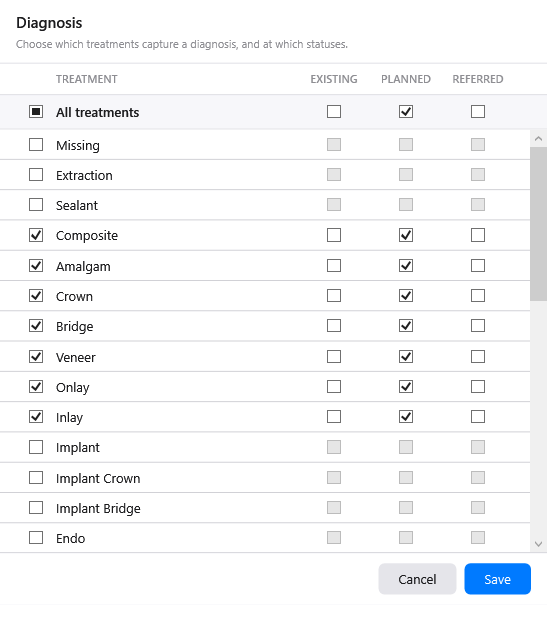 The Diagnosis dialog — which treatments capture a diagnosis, at which statuses
