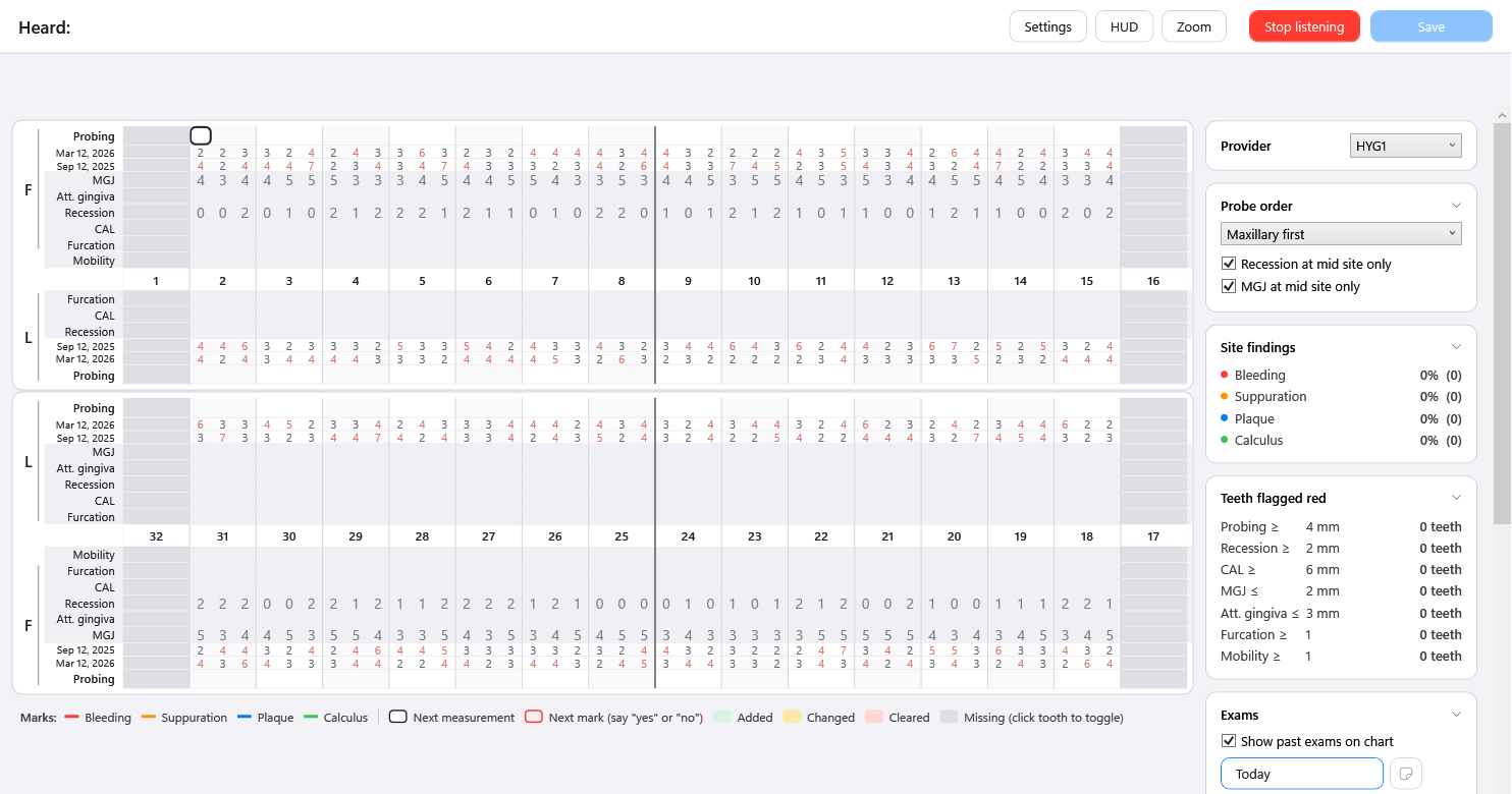 A new perio exam opened from Open Dental, listening, with two past exams on the chart